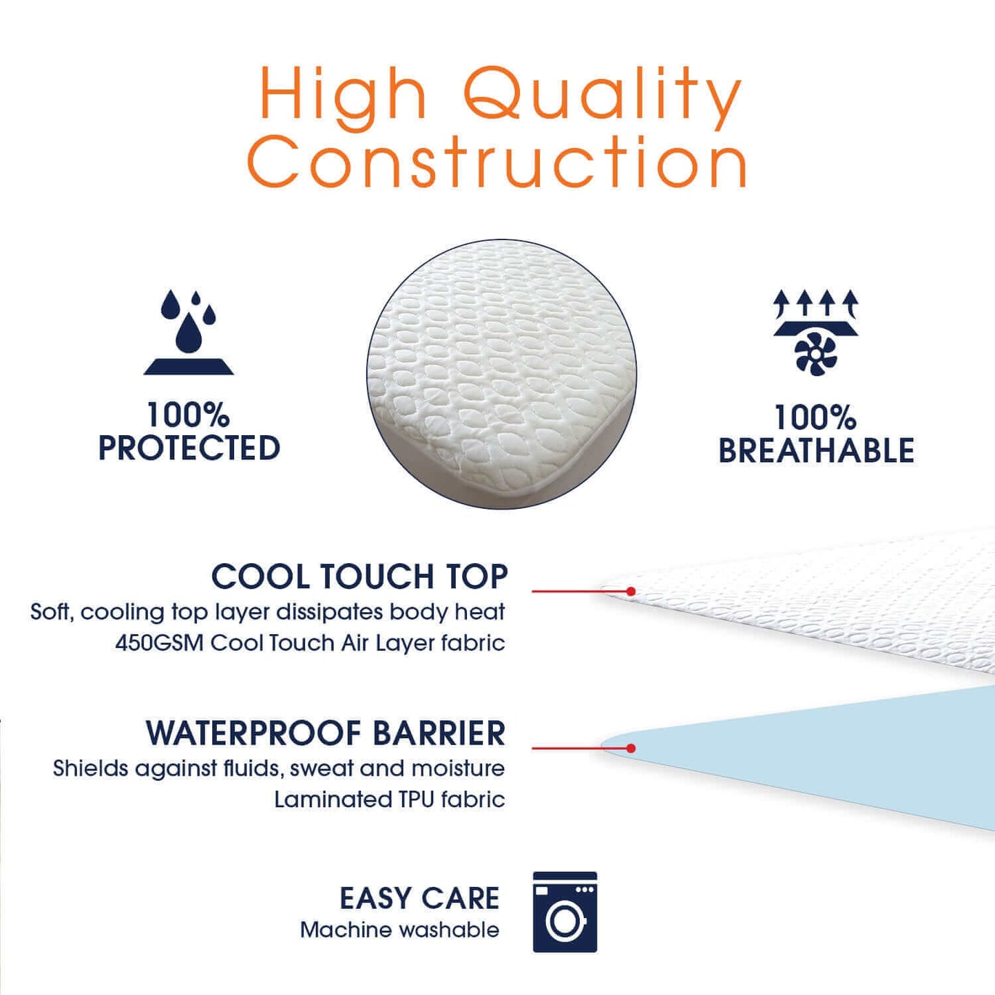 Cheer Collection Cool Touch Air Flow Waterproof Mattress Protector